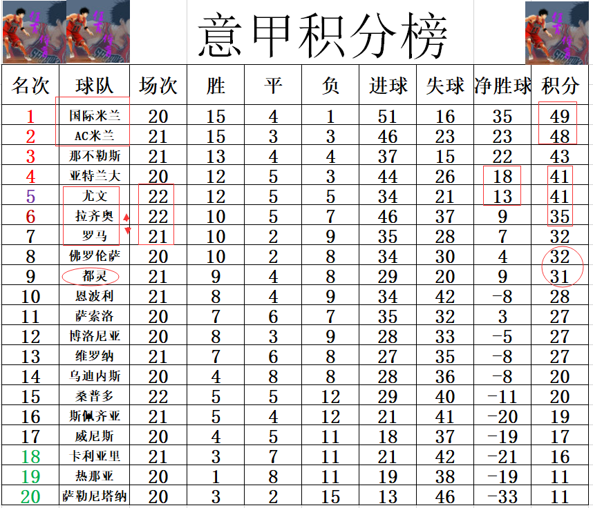 FB体育下载-罗马主场战平乌迪内斯，积分榜略显落后的简单介绍
