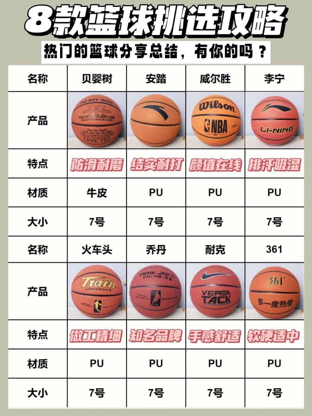 -关于各大商场同日在推出篮球热卖的信息