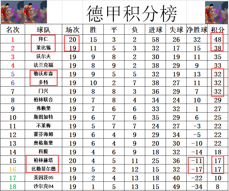 柏林赫塔胜利引领队伍升至积分榜第二位的简单介绍