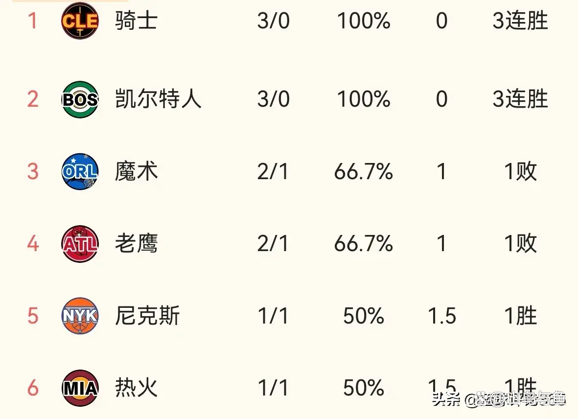 篮网对决老鹰，争夺东部榜首