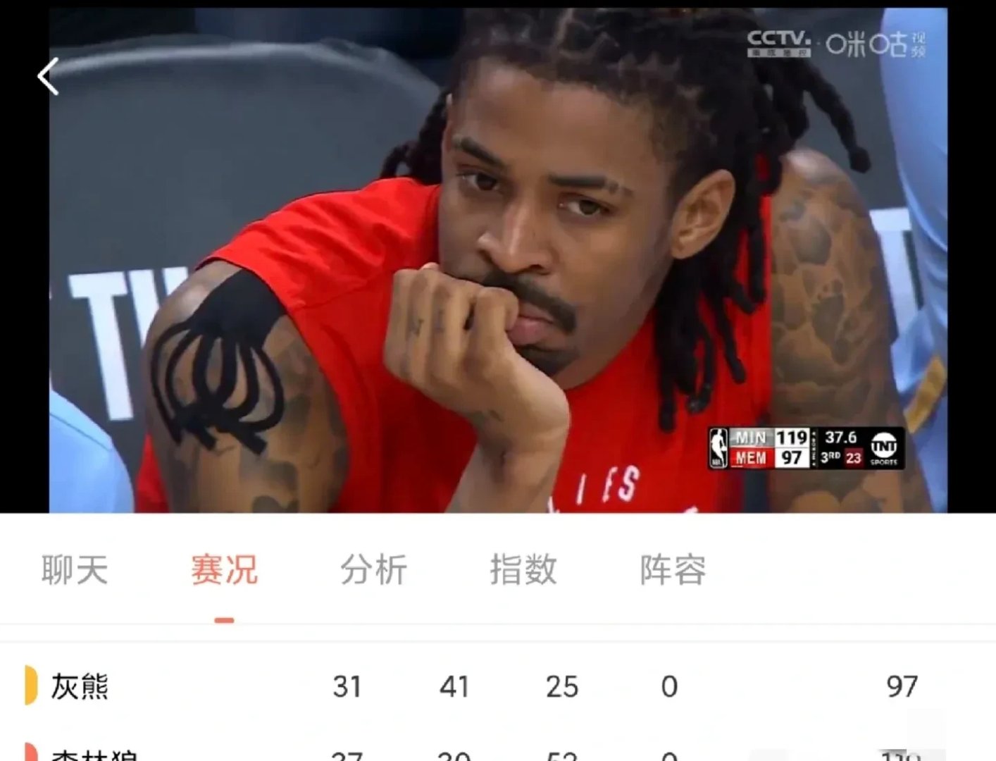 探花新秀再现神奇表现,灰熊主场力克猛龙 探花新秀再现神奇表现,灰熊主场力克猛龙